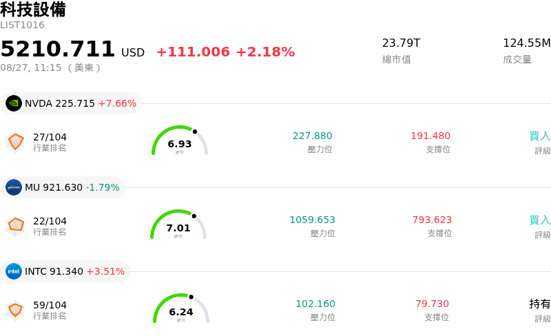 科技設備