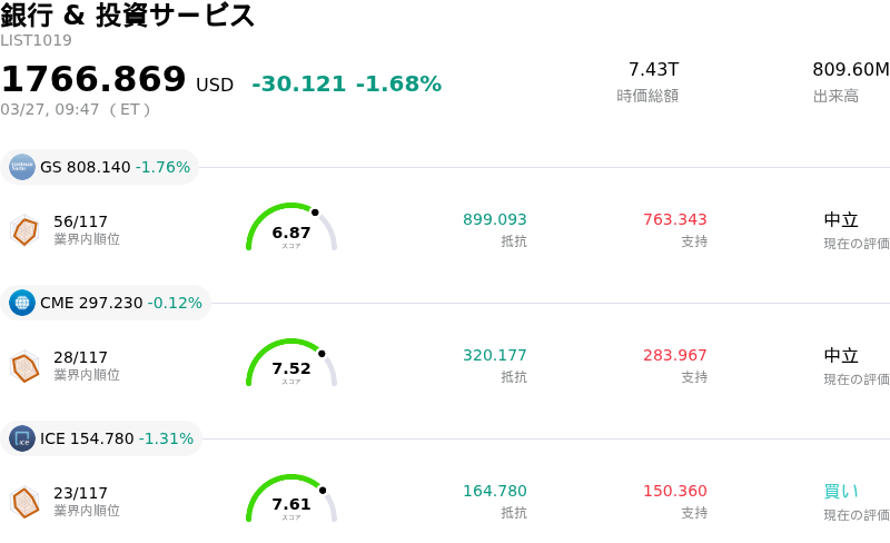 銀行 & 投資サービス