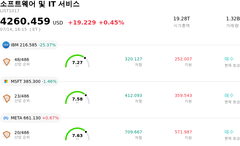 소프트웨어 및 IT 서비스