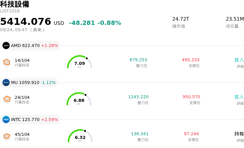 科技設備