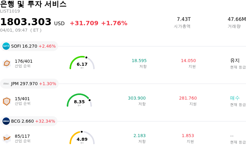 은행 및 투자 서비스