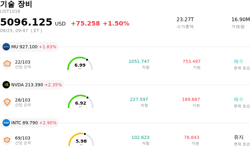 기술 장비