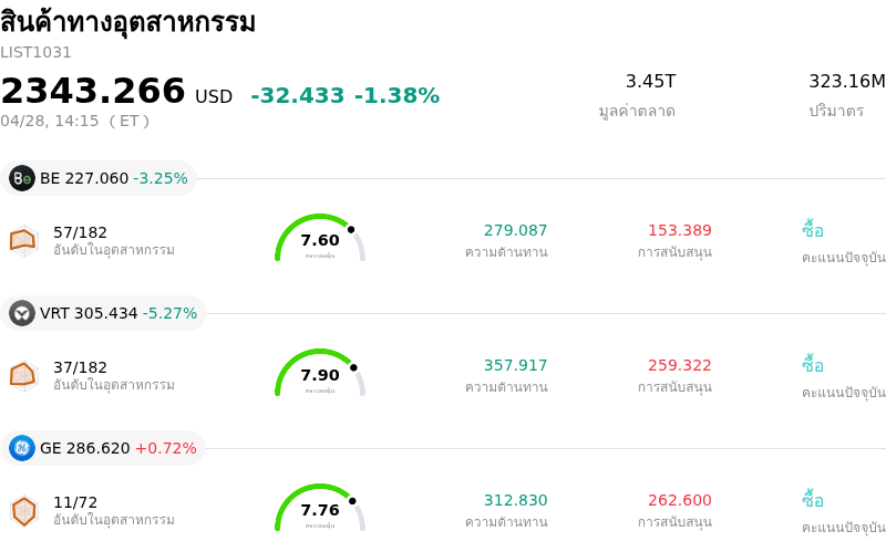 สินค้าทางอุตสาหกรรม