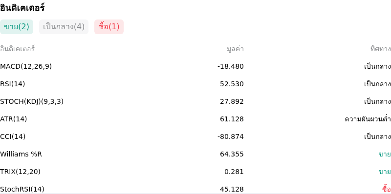 IndicatorAnalysis