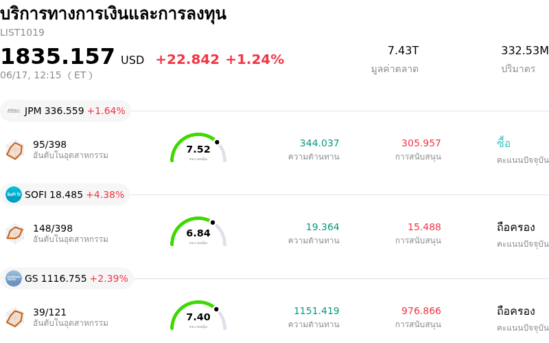 บริการทางการเงินและการลงทุน