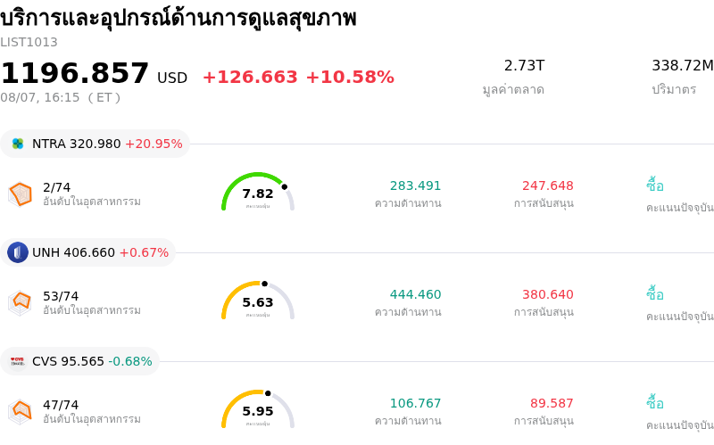 บริการและอุปกรณ์ด้านการดูแลสุขภาพ