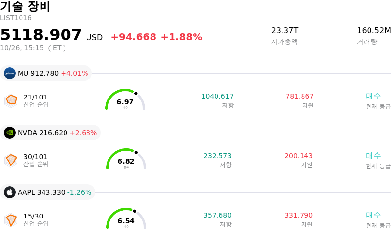 기술 장비