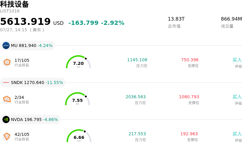 科技设备