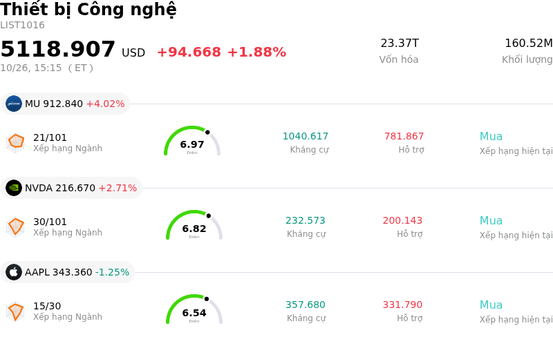 Thiết bị Công nghệ