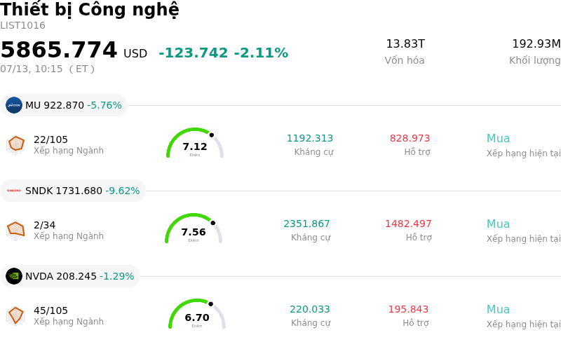 Thiết bị Công nghệ