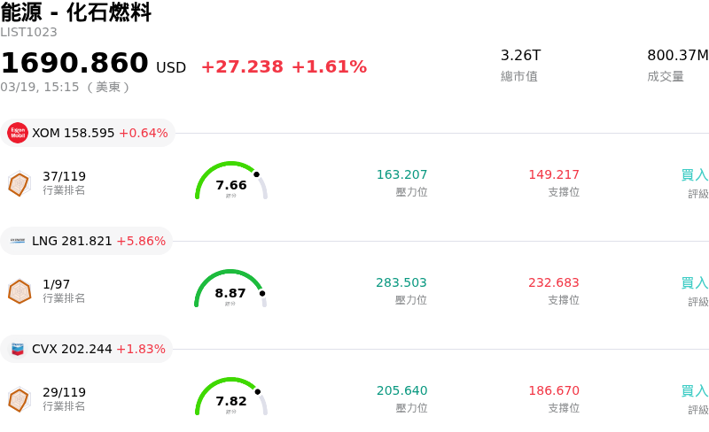 能源 - 化石燃料