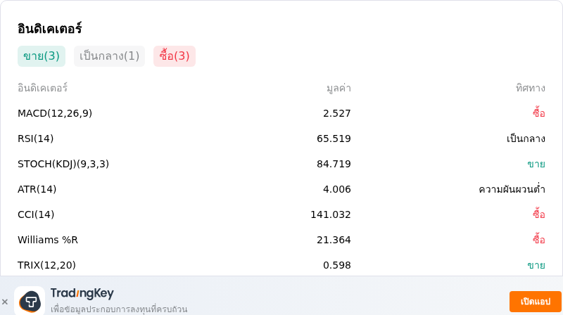 IndicatorAnalysis