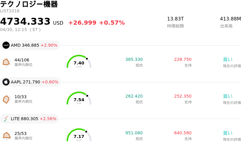 テクノロジー機器