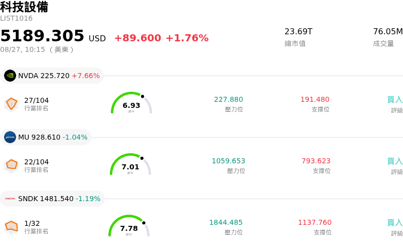 科技設備