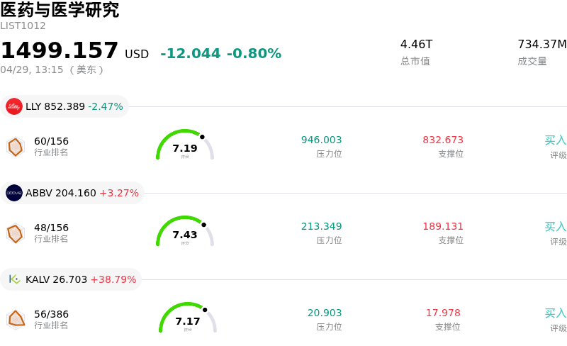 医药与医学研究