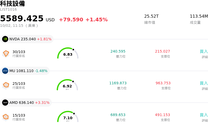 科技設備