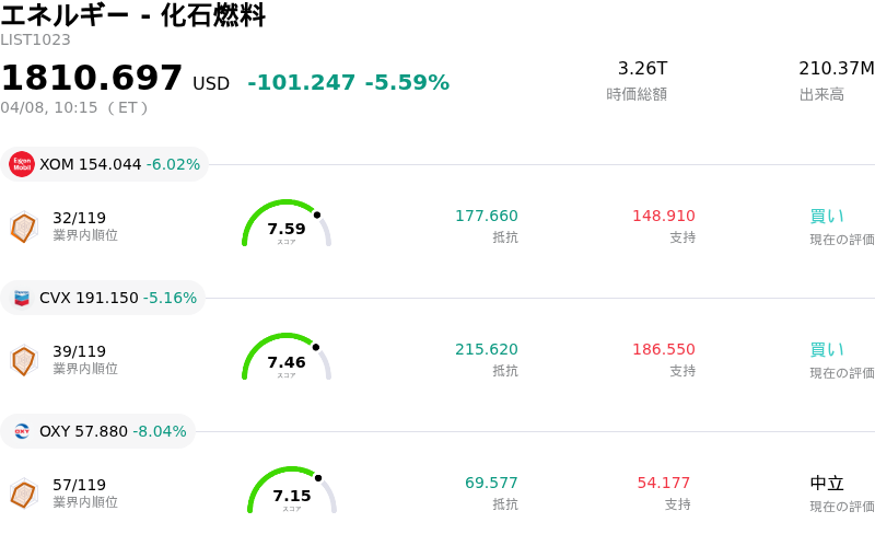 エネルギー - 化石燃料