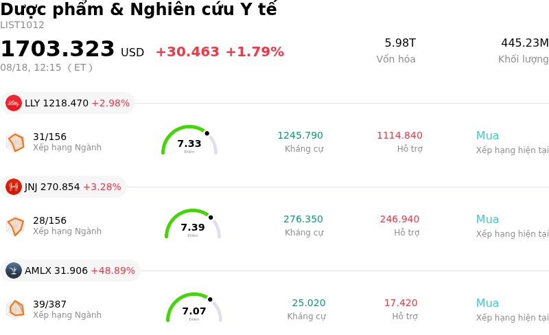 Dược phẩm & Nghiên cứu Y tế