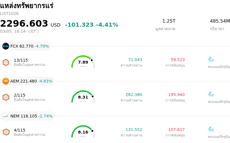 แหล่งทรัพยากรแร่