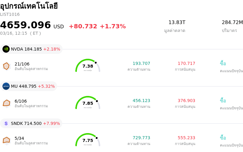 อุปกรณ์เทคโนโลยี