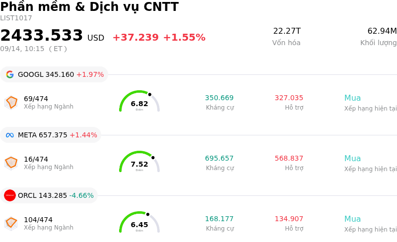 Phần mềm & Dịch vụ CNTT