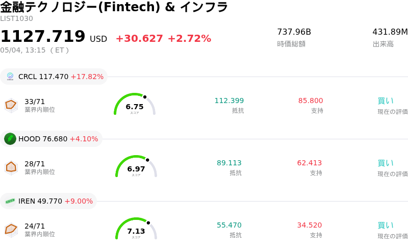 金融テクノロジー(Fintech) & インフラ