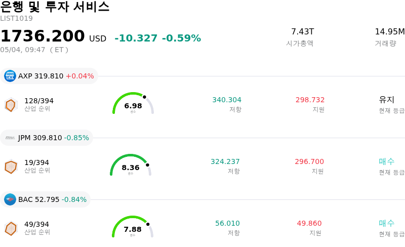 은행 및 투자 서비스