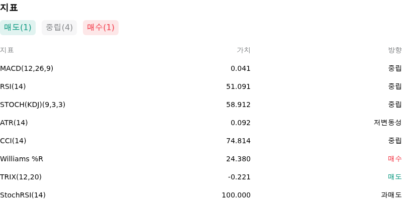 IndicatorAnalysis