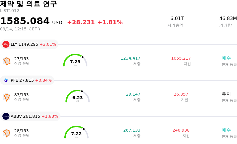 제약 및 의료 연구