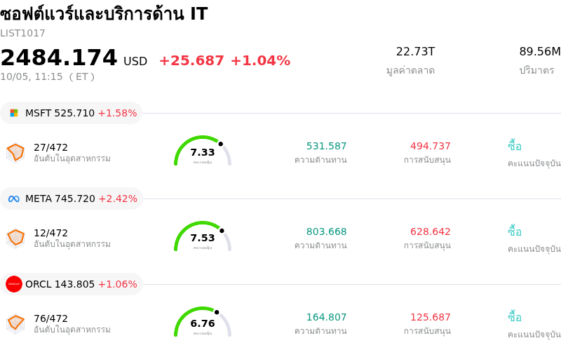 ซอฟต์แวร์และบริการด้าน IT