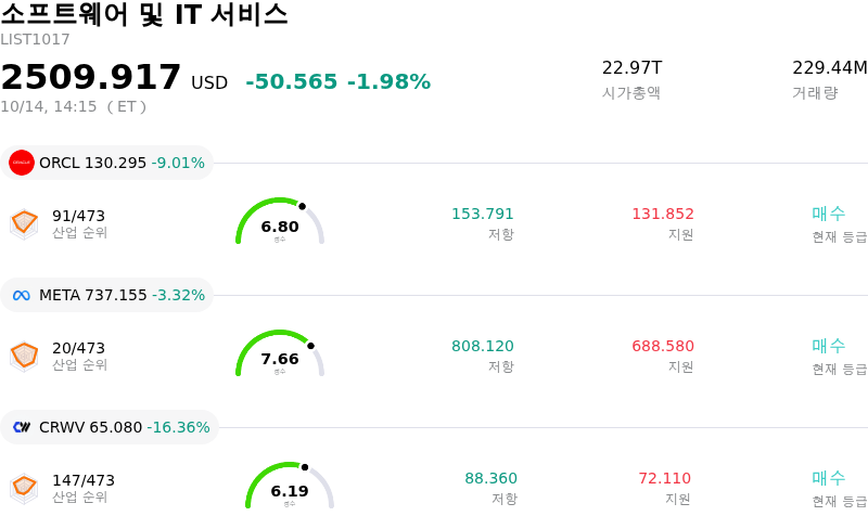 소프트웨어 및 IT 서비스
