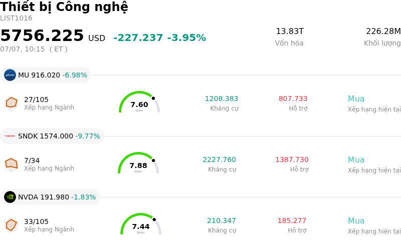 Thiết bị Công nghệ