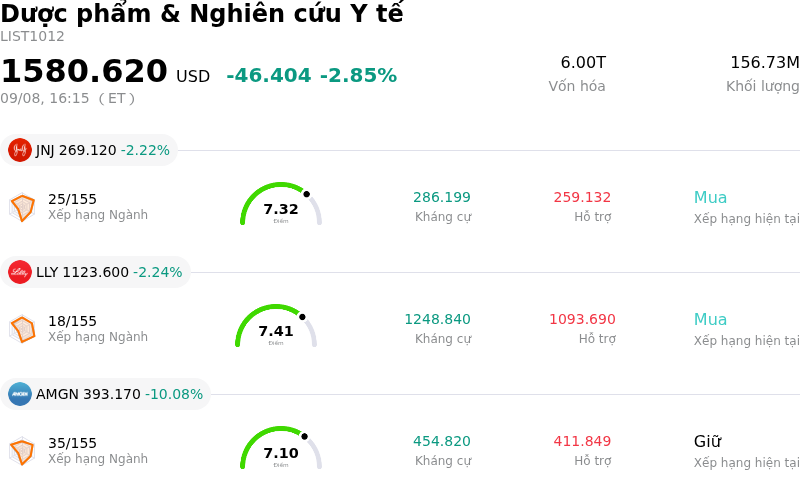 Dược phẩm & Nghiên cứu Y tế