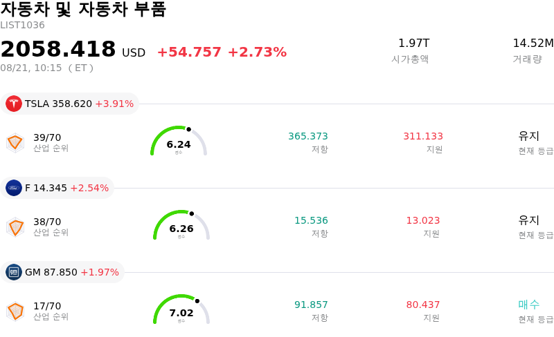 자동차 및 자동차 부품