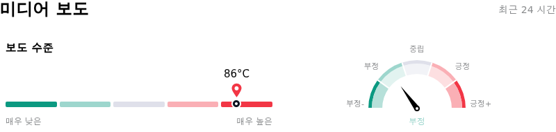 Meta Platforms Inc미디어 보도