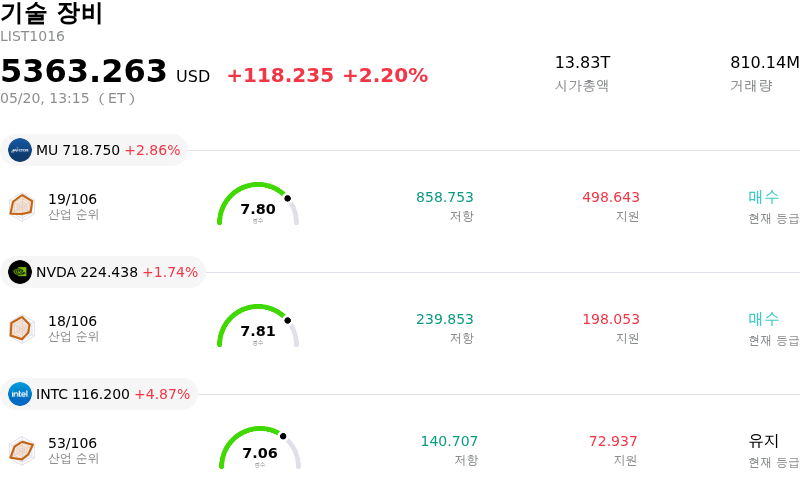 기술 장비