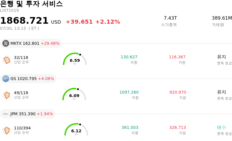 은행 및 투자 서비스
