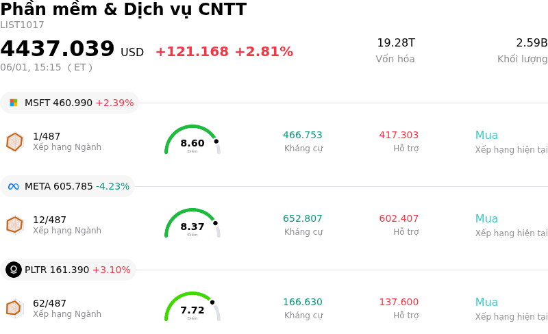 Phần mềm & Dịch vụ CNTT