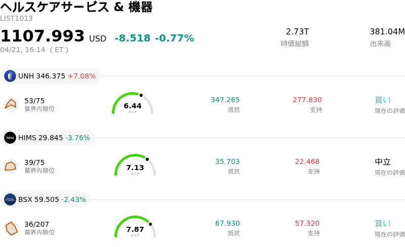 ヘルスケアサービス & 機器