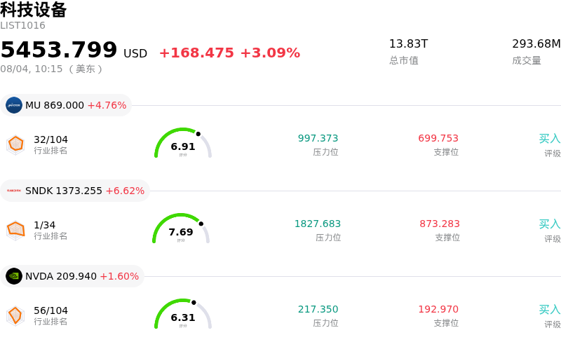 科技设备
