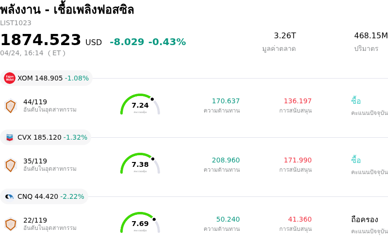 พลังงาน - เชื้อเพลิงฟอสซิล