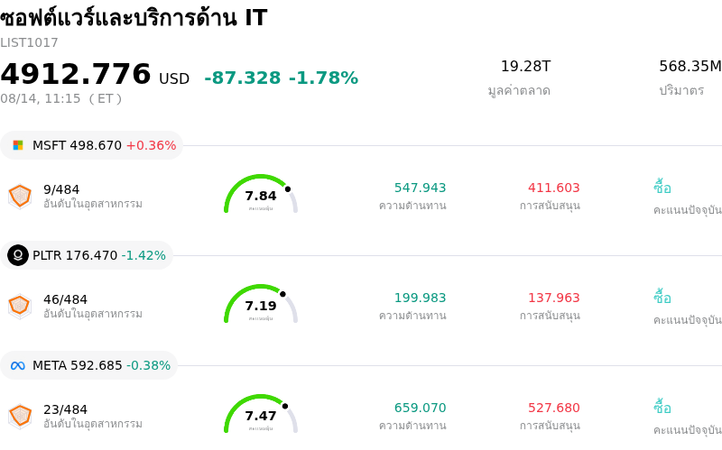 ซอฟต์แวร์และบริการด้าน IT