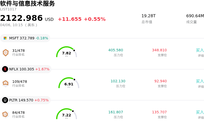 软件与信息技术服务