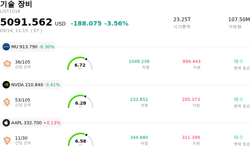 기술 장비