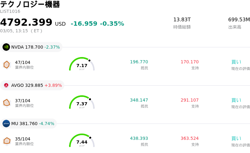 テクノロジー機器