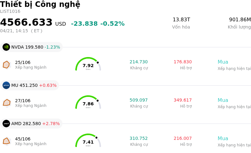 Thiết bị Công nghệ