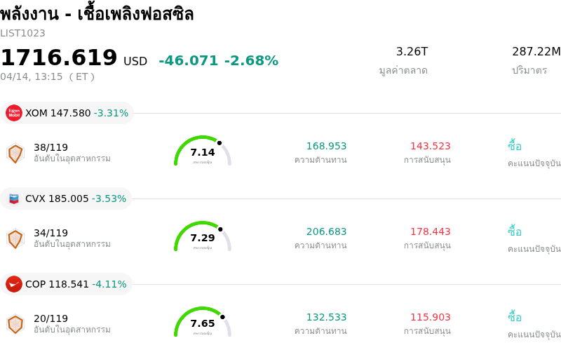 พลังงาน - เชื้อเพลิงฟอสซิล