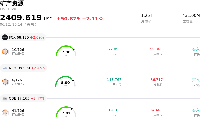 矿产资源