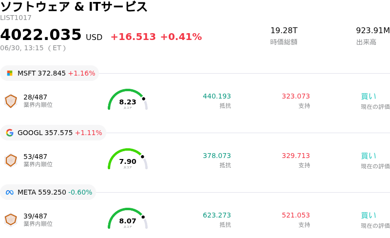 ソフトウェア & ITサービス