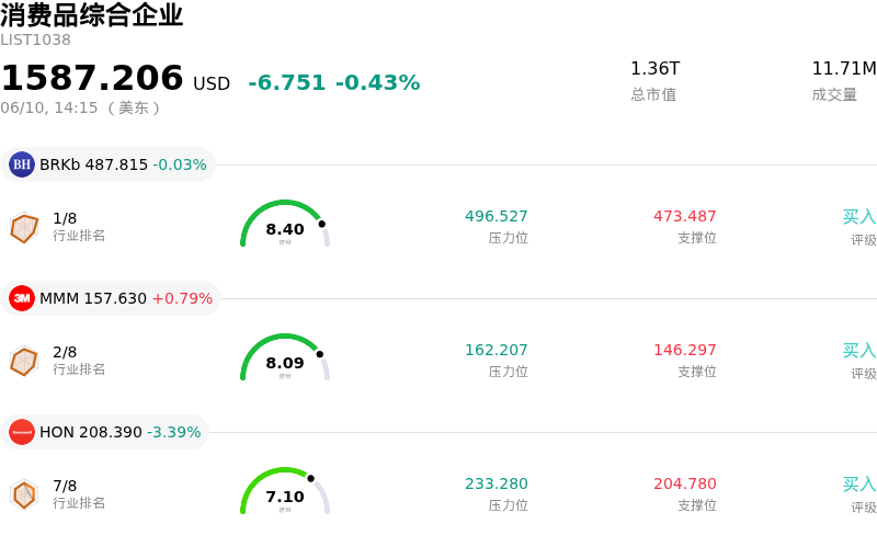 消费品综合企业